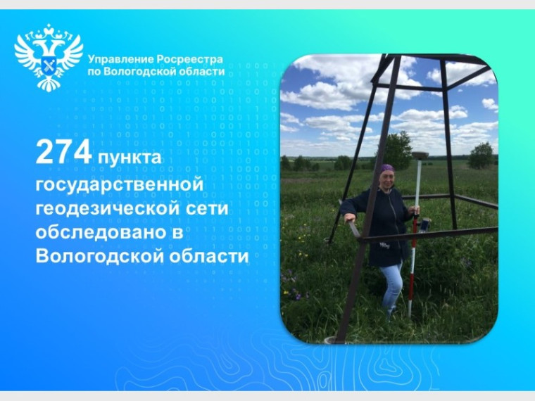 В 2023 году в Вологодской области обследовано 274 государственных геодезических пункта.